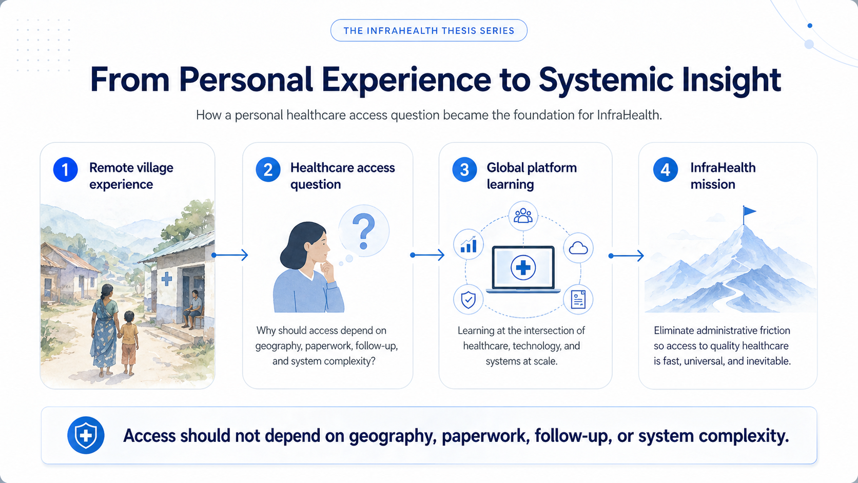 From personal experience to systemic insight