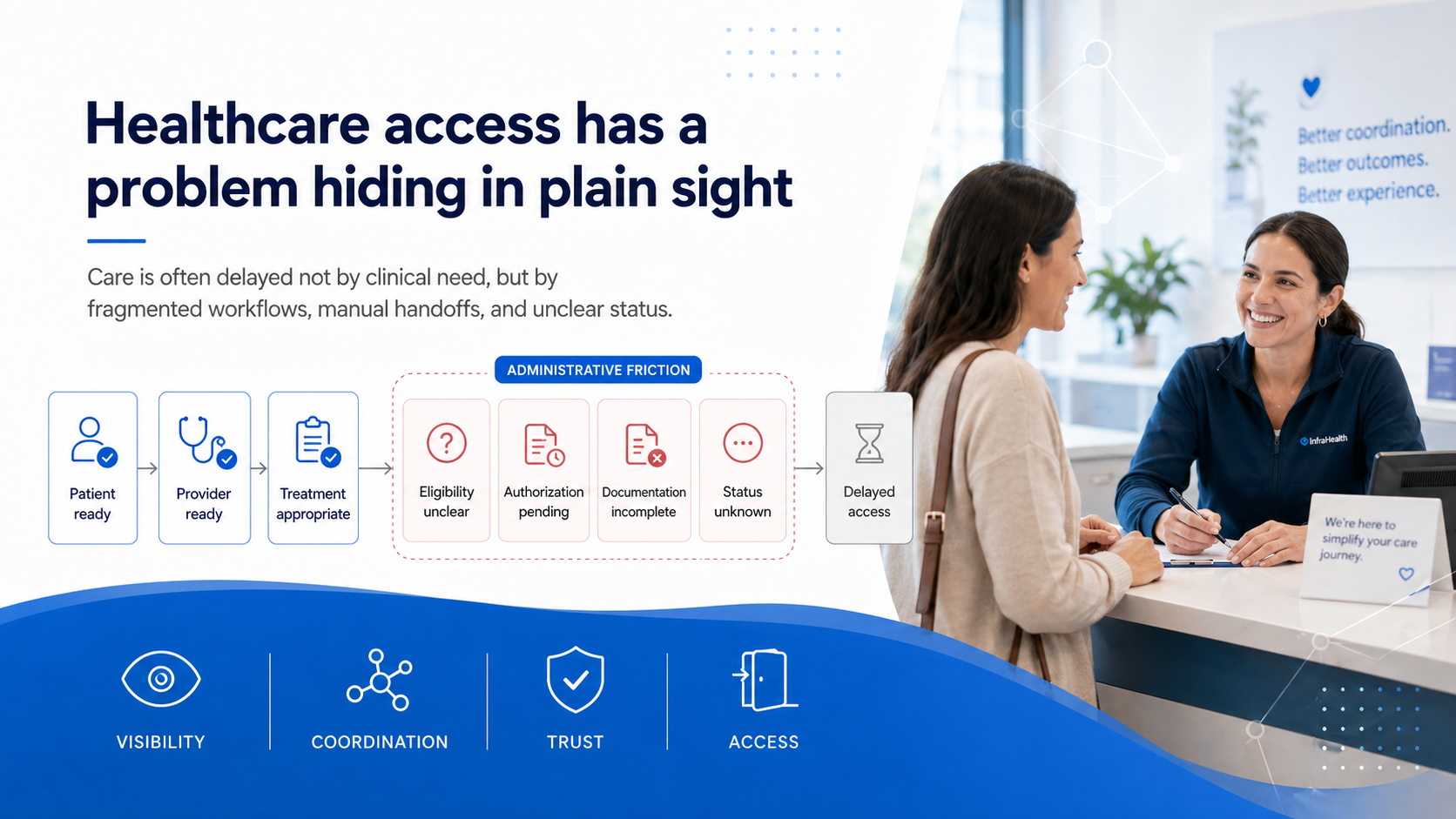 Healthcare access has a problem hiding in plain sight