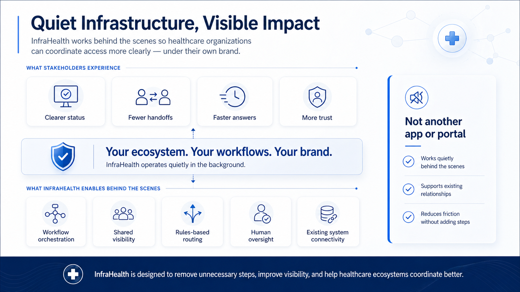 InfraHealth purpose and beliefs