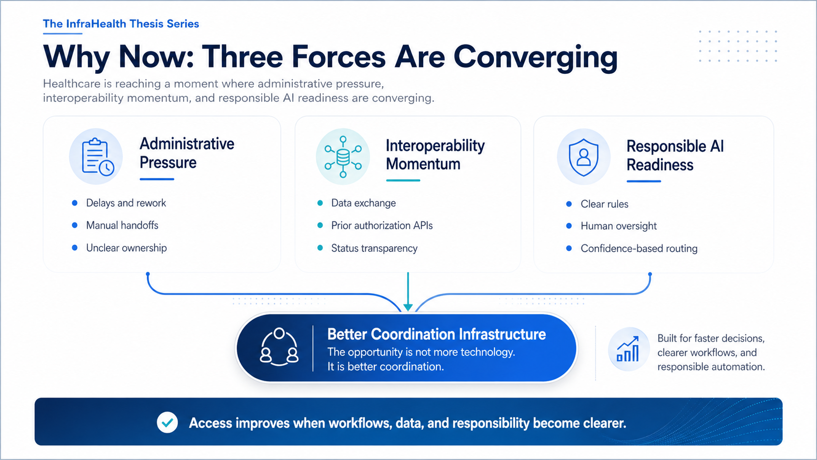 Why now three forces are converging